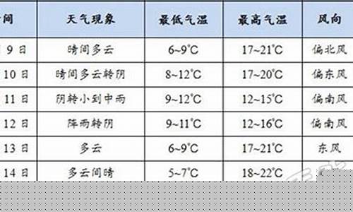 甘肃天水温度天气预报15天_天水温度天气预报15天