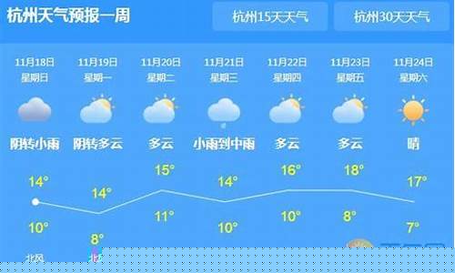 嘉兴一周天气预报15天_最新嘉兴一周天气预报30天