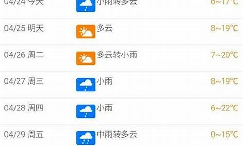 北屯天气预报7天_北屯天气预报7天准确一周