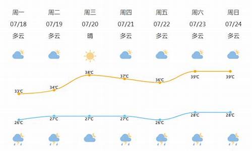 北仑天气预报30天_北仑天气预报30天准确
