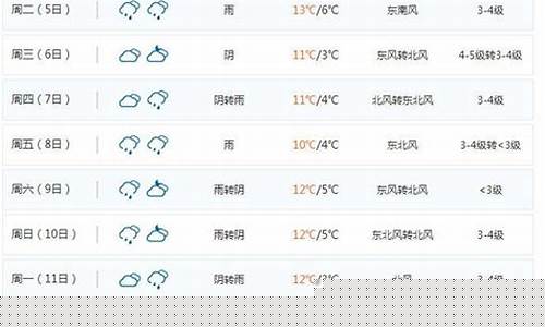 上海市天气_上海市天气预报最新版