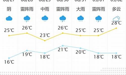新泰天气预报30_新泰天气预报提前几天比较准
