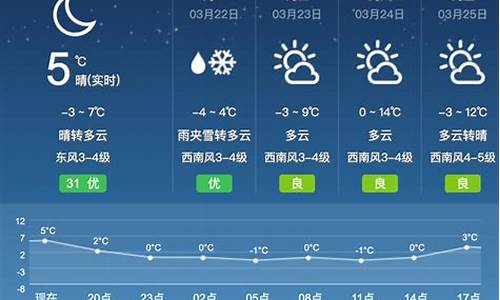 呼和浩特天气预报40天准确查询_呼和浩特天气预报40天