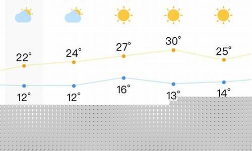 合肥天气预报7天准确_合肥天气预报7天准确吗