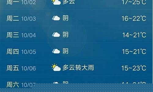 徐州天气预报15天气预报查询2345_徐州一周天气预报15气