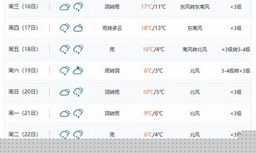 佛山三水天气预报一周天气_广东省佛山三水区天气