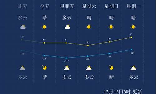 承德天气预报一周15天_承德天气预报15天天气预报海南