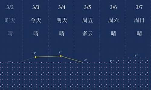 营口天气预报30天查询结果更新_营口天气