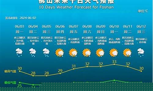 佛山未来10天天气预报查询_佛山未来10天天气预报