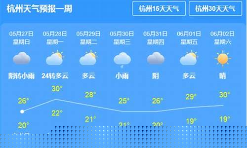 葫芦岛天气预报一周天气预报七天_葫芦岛天气预报实时查询
