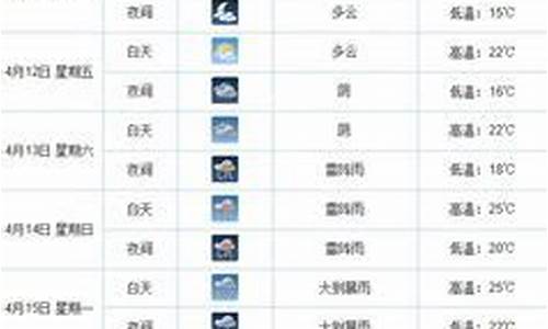 南昌天气30天_南昌天气30天预报最新