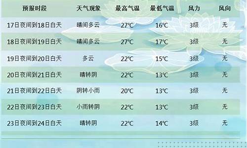 七天天气预报准确率_7天天气预报准确吗
