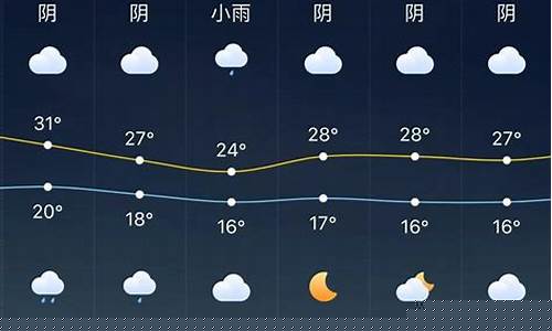 天津市武清区天气_天津市武清区天气最新消息