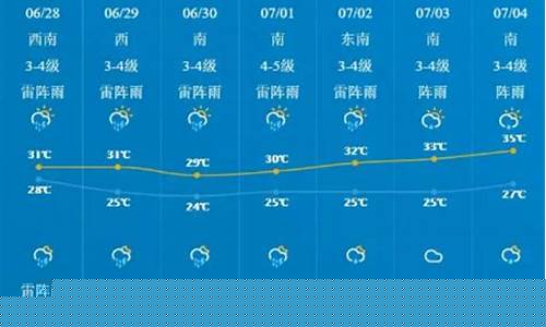江苏南通天气预报未来一周_江苏南通天气预报未来一周