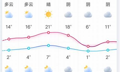 钟祥天气预报十五天_天气预报15天查询钟祥市
