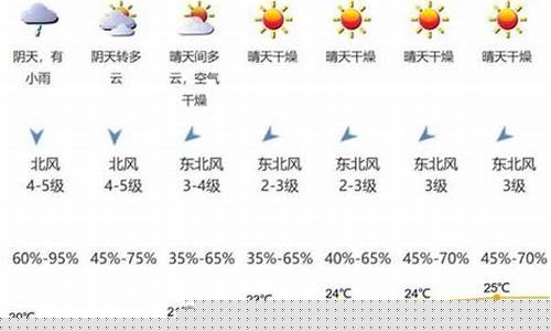 未来七天忻州天气预报_忻州天气预报一周七天