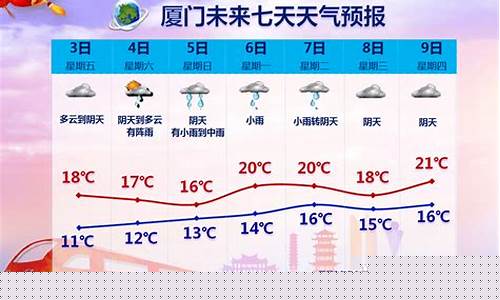 同安天气预报30天准确 一个月_同安天气