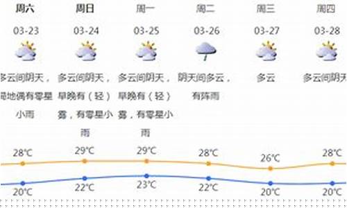 罗湖天气_罗湖天气预报7天