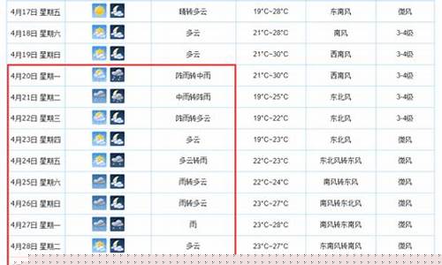 广东汕尾海丰天气预报7天_广东汕尾海丰天气预报