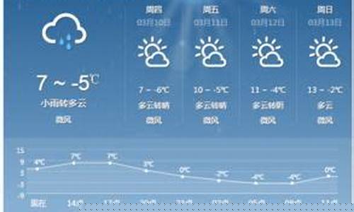 四川乐山天气预报15天查询最新消息及时间_四川乐山天气预报1