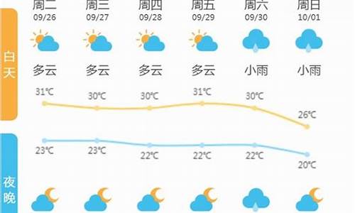 诸暨天气30天_诸暨天气30天天气预报