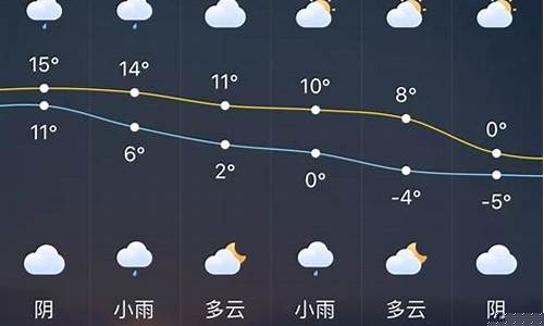 徐州天气预报30天准确 一个月_徐州天气预报30天准确