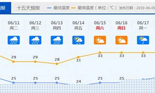顺德天气预报一周天气有台风吗今天_顺德天气预报一周天气有台风