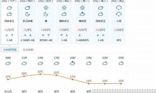 徐州沛县天气预报_徐州沛县天气预报一周