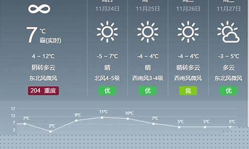 行唐天气预报行唐_行唐天气预报今天有雨吗