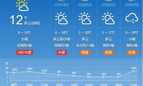 河南天气预报10天查询最新_河南天气预报10天
