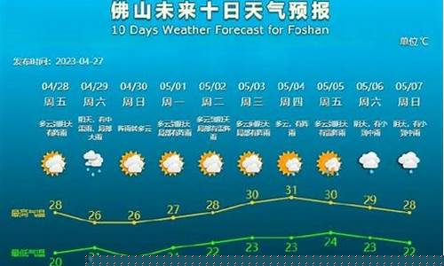 佛山天气预报实时_佛山天气预报实时动态
