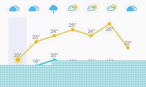 福清天气预报2345_福清天气预报40天准确