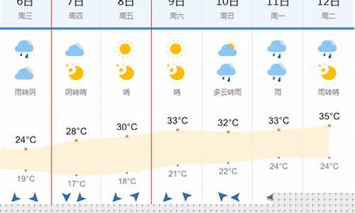 西宁15天天气预报_西宁15天天气预报及穿衣指数