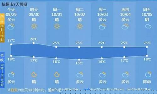 杭卅一周天气预报_杭州市一周天气预报一周天气预报最新消息今天