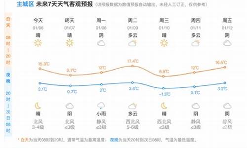 杭州天气台风预报_杭州天气台