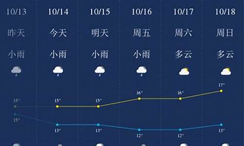 宜宾天气查询_宜宾天气