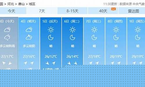 唐山市未来一周天气预报15天_唐山市未来一周天气预报