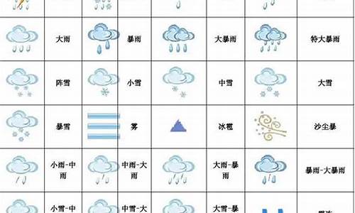 100个气象符号_气象 符号