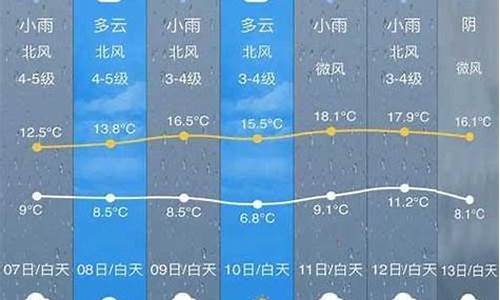 开化县天气预报三十天查询结果_开化县天气预报三十天