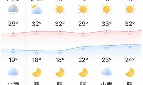 宜昌天气预报15天查询_宜昌天气预报15天查询精准天气