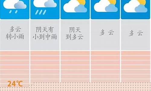 北戴河未来15天的天气_北戴河未来15天天气预报