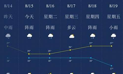昆明天气预报一周天气情况查询结果表_昆明天气预报一周天气情况