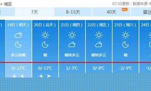 忻州天气预报10天查询百度_忻州天气预报10天