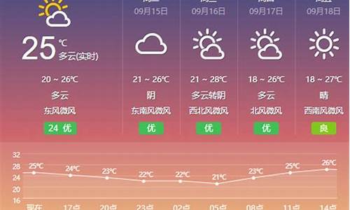 盐城滨海天气预报一周7天查询_盐城滨海天气预报一周