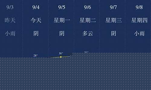 眉山天气实时预报_眉山天气